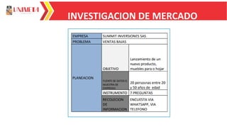 INVESTIGACION DE MERCADO
 
