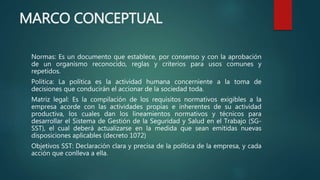 MARCO CONCEPTUAL
Normas: Es un documento que establece, por consenso y con la aprobación
de un organismo reconocido, reglas y criterios para usos comunes y
repetidos.
Política: La política es la actividad humana concerniente a la toma de
decisiones que conducirán el accionar de la sociedad toda.
Matriz legal: Es la compilación de los requisitos normativos exigibles a la
empresa acorde con las actividades propias e inherentes de su actividad
productiva, los cuales dan los lineamientos normativos y técnicos para
desarrollar el Sistema de Gestión de la Seguridad y Salud en el Trabajo (SG-
SST), el cual deberá actualizarse en la medida que sean emitidas nuevas
disposiciones aplicables (decreto 1072)
Objetivos SST: Declaración clara y precisa de la política de la empresa, y cada
acción que conlleva a ella.
 