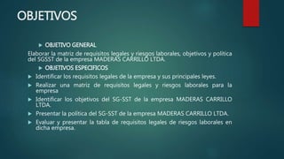 OBJETIVOS
 OBJETIVO GENERAL
Elaborar la matriz de requisitos legales y riesgos laborales, objetivos y política
del SGSST de la empresa MADERAS CARRILLO LTDA.
 OBJETIVOS ESPECIFICOS
 Identificar los requisitos legales de la empresa y sus principales leyes.
 Realizar una matriz de requisitos legales y riesgos laborales para la
empresa
 Identificar los objetivos del SG-SST de la empresa MADERAS CARRILLO
LTDA.
 Presentar la política del SG-SST de la empresa MADERAS CARRILLO LTDA.
 Evaluar y presentar la tabla de requisitos legales de riesgos laborales en
dicha empresa.
 