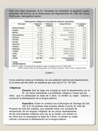 5
Para una mejor ilustración, el Dr. Ahumada me suministro el siguiente cuadro,
extractado del Informe de la Gobernación del Departamento de Valle del Cauca,
Perfil socio - demográfico básico:
Como podemos observar Unadistas, de una población total de este departamento
en el censo del año 2005, se establece que solo hay 6.712 / 767.285.
• Objetivos:
General: Que se haga una cruzada en todo el departamento con el
fin de ubicar claramente a la población indígena y hacer que los
niños que no sobrepasan la edad de 5 años, no olviden su origen cultural y
conserven la alfabetización de su lengua paterna.
Específico: Entrar en contacto con el Municipio de Santiago de Cali,
con el fin de plantear este proyecto desde el punto de vista del
Proyecto de aula del unadista, que pretende hacer una campaña de
recuperación de las lenguas indígenas de los pocos representantes
de las comunidades indígenas que hay en la ciudad, con énfasis en
los niños que no sobrepasan la edad de 5 años, no olviden su origen
cultural y conserven la alfabetización de su lengua paterna.
Cuadro 1
 