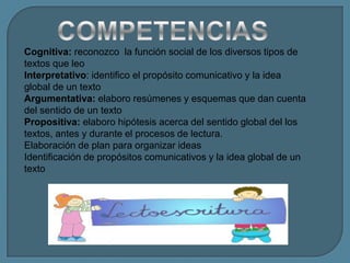 Cognitiva: reconozco la función social de los diversos tipos de
textos que leo
Interpretativo: identifico el propósito comunicativo y la idea
global de un texto
Argumentativa: elaboro resúmenes y esquemas que dan cuenta
del sentido de un texto
Propositiva: elaboro hipótesis acerca del sentido global del los
textos, antes y durante el procesos de lectura.
Elaboración de plan para organizar ideas
Identificación de propósitos comunicativos y la idea global de un
texto
 