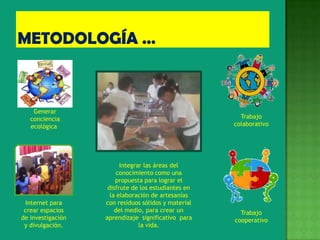 Generar
   conciencia                                          Trabajo
   ecológica.                                        colaborativo




                         Integrar las áreas del
                        conocimiento como una
                       propuesta para lograr el
                    disfrute de los estudiantes en
                     la elaboración de artesanías
 Internet para     con residuos sólidos y material
 crear espacios        del medio, para crear un        Trabajo
de investigación   aprendizaje significativo para    cooperativo
 y divulgación.                 la vida.
 
