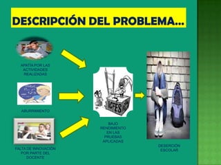 APATÍA POR LAS
   ACTIVIDADES
   REALIZADAS




  ABURRIMIENTO


                          BAJO
                      RENDIMIENTO
                         EN LAS
                        PRUEBAS
                       APLICADAS
                                    DESERCIÓN
FALTA DE INNOVACIÓN                  ESCOLAR
   POR PARTE DEL
      DOCENTE
 