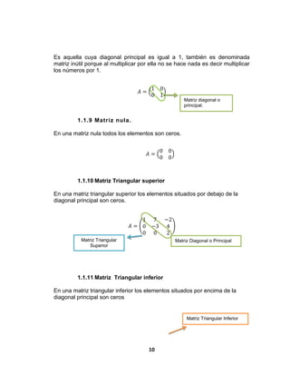10
Es aquella cuya diagonal principal es igual a 1, también es denominada
matriz inútil porque al multiplicar por ella no se hace nada es decir multiplicar
los números por 1.
𝐴 =
1 0
0 1
1.1.9 Matriz nula.
En una matriz nula todos los elementos son ceros.
𝐴 =
0 0
0 0
1.1.10 Matriz Triangular superior
En una matriz triangular superior los elementos situados por debajo de la
diagonal principal son ceros.
𝐴 =
1 7 −2
0 −3 4
0 0 2
1.1.11 Matriz Triangular inferior
En una matriz triangular inferior los elementos situados por encima de la
diagonal principal son ceros
Matriz diagonal o
principal.
Matriz Diagonal o PrincipalMatriz Triangular
Superior
Matriz Triangular Inferior
 
