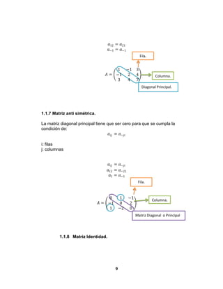 9
𝑎12 = 𝑎21
𝑎−1 = 𝑎−1
𝐴 =
1 −1 3
−1 2 4
3 4 7
1.1.7 Matriz anti simétrica.
La matriz diagonal principal tiene que ser cero para que se cumpla la
condición de:
𝑎𝑖𝑗 = 𝑎−𝑗𝑖
i: filas
j: columnas
𝑎𝑖𝑗 = 𝑎−𝑗𝑖
𝑎12 = 𝑎−21
𝑎1 = 𝑎−1
𝐴 =
0 1 −1
−1 0 2
1 −2 0
1.1.8 Matriz Identidad.
Diagonal Principal.
Columna.
Fila.
Matriz Diagonal o Principal
Fila.
Columna.
 