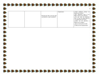 3
Proyecto de vida (¿con qué valor
me identifico y que me aporta?)
Aspiraciones ¿Cómo podemos colocar en
práctica los valores?
¿Qué influencias tiene el no
haber valores en mi entorno?
¿Con qué valor me identifico
más y en que me aporta para mí
y en interacción con otros?
¿Cuáles son mis derechos y
deberes en el colegio?
¿Qué es el proyecto de vida?
¿Cuáles son mis aspiraciones?
 