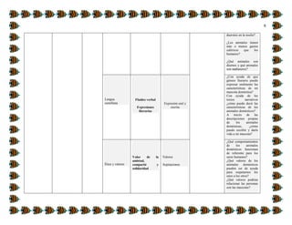 6
duermes en la noche?
¿Los animales tienen
más o menos gastos
calóricos que los
humanos?
¿Qué animales son
diurnos y qué animales
son mañaneros?
Lengua
castellana
Fluidez verbal
Expresiones
literarias
Expresión oral y
escrita
¿Con ayuda de que
género literario puedo
expresar oralmente las
características de mi
mascota doméstica?
Con ayuda de los
textos narrativos
¿cómo puedo decir las
características de los
animales domésticos?
A través de las
descripciones propias
de los animales
domésticas, ¿cómo
puedo escribir y darle
vida a mi mascota?
Ética y valores
Valor de la
amistad,
compartir y
solidaridad
Valores
Aspiraciones
¿Qué comportamientos
de los animales
domésticos funcionan
de referente para los
seres humanos?
¿Qué valores de los
animales domésticos
pueden ser de ayuda
para respetarnos los
unos a los otros?
¿Qué valores podrían
relacionar las personas
con las mascotas?
 