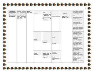 7
Cortometraje
“la importancia
que tienen las
mascotas con el
ser humano”
Generar espacios
de participación
que permita la
sustentación de los
logros alcanzados
del PDA “My
Little pet”.
TRES
SEMANAS
Artísticas
Define el
concepto de color
y diferencia los
colores primarios
de los
secundarios.
Mezcla de colores
RELATO
PREGUNTA
PROBLEMA
¿Qué colores podemos
encontrar al mezclarse
animales de la misma
raza?
Al mezclar los colores,
¿esa mezcla a que
animal pertenecería?
¿Qué colores son
característicos de mi
mascota?
¿Qué colores encuentro
en el entorno en el que
habita mi mascota?
Ciencias
naturales Fenómenos
naturales
El día
La noche
¿Qué nutrientes le
suministra el sol a la
tierra y a las plantas
para que puedan
consumir los animales
domésticos?
¿Todos los animales
duermen en la noche?
¿Los animales tienen
más o menos gastos
calóricos que los seres
humanos?
¿Qué animales son
diurnos y qué animales
son nocturnos?
Lengua
castellana
Pautas para la
comunicación
Expresiones
corpóreas
Posturas
corporales
Fondo
tónico(gestos de la
cara)
¿Qué posturas
corporales adquiere tu
mascota en sus
diferentes necesidades
(alegría, dolor, susto)?
¿De qué manera te
comunicas con tu
mascota?
¿Mediante qué sonidos
se comunica tu
 