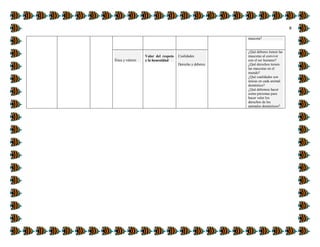 8
mascota?
Ética y valores
Valor del respeto
y la honestidad
Cualidades
Derecho y deberes
¿Qué deberes tienen las
mascotas al convivir
con el ser humano?
¿Qué derechos tienen
las mascotas en el
mundo?
¿Qué cualidades son
únicas en cada animal
doméstico?
¿Qué debemos hacer
como personas para
hacer valer los
derechos de los
animales domésticos?
 