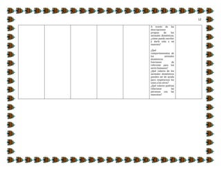 12
A través de las
descripciones
propias de los
animales domésticas,
¿cómo puedo escribir
y darle vida a mi
mascota?
¿Qué
comportamientos de
los animales
domésticos
funcionan de
referente para los
seres humanos?
¿Qué valores de los
animales domésticos
pueden ser de ayuda
para respetarnos los
unos a los otros?
¿Qué valores podrían
relacionar las
personas con las
mascotas?
 