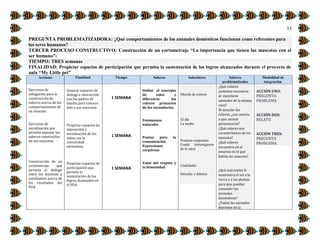 13
PREGUNTA PROBLEMATIZADORA: ¿Qué comportamientos de los animales domésticos funcionan como referentes para
los seres humanos?
TERCER PROCESO CONSTRUCTIVO: Construcción de un cortometraje “La importancia que tienen las mascotas con el
ser humano”:
TIEMPO: TRES semanas
FINALIDAD: Propiciar espacios de participación que permita la sustentación de los logros alcanzados durante el proyecto de
aula “My Little pet”
Acciones Finalidad. Tiempo Saberes Subsaberes Saberes
problematizados
Modalidad de
integración.
 Ejercicios de
indagación para la
construcción de
saberes acerca de los
comportamientos de
mi mascota
Ejercicios de
socialización que
permita exponer los
saberes construidos
de sus mascotas
Construcción de un
cortometraje que
permita el diálogo
entre los docentes y
estudiantes acerca de
los resultados del
PDA
Generar espacios de
dialogo e interacción
con los padres de
familia para conocer
más a sus mascotas
 Propiciar espacios de
interacción y
socialización de los
niños con la
comunidad
normalista
Propiciar espacios de
participación que
permita la
sustentación de los
logros alcanzados en
el PDA.
1 SEMANA
1 SEMANA
1 SEMANA
Define el concepto
de color y
diferencia los
colores primarios
de los secundarios.
Fenómenos
naturales
Pautas para la
comunicación
Expresiones
corpóreas
Valor del respeto y
la honestidad
Mezcla de colores
El día
La noche
Posturas corporales
Fondo tónico(gestos
de la cara)
Cualidades
Derecho y deberes
¿Qué colores
podemos encontrar
al mezclarse
animales de la misma
raza?
Al mezclar los
colores, ¿esa mezcla
a que animal
pertenecería?
¿Qué colores son
característicos de mi
mascota?
¿Qué colores
encuentro en el
entorno en el que
habita mi mascota?
¿Qué nutrientes le
suministra el sol a la
tierra y a las plantas
para que puedan
consumir los
animales
domésticos?
¿Todos los animales
duermen en la
ACCIÓN UNO:
PREGUNTA
PROBLEMA
ACCIÓN DOS:
RELATO
ACCIÓN TRES:
PREGUNTA
PROBLEMA
 