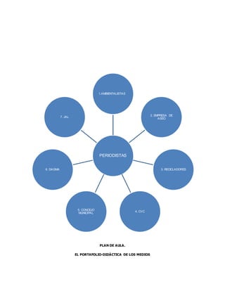 PLAN DE AULA.
EL PORTAFOLIO-DIDÁCTICA DE LOS MEDIOS
PERIODISTAS
1.AMBIENTALISTAS
2. EMPRESA DE
ASEO
3. RECICLADORES
4. CVC
5. CONCEJO
MUNICIPAL
6. DAGMA
7. JAL
 