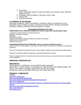 5. Herramientas:
Alicate, destornillador pequeño: de pala y de estrías, pinza, pelacable, cautín, flexometro,
pistola de silicona,
6. Computador, Internet, Biblioteca, video beam, celular, Tablet.
7. Memoria USB.
8. Cuaderno de procesos.
VI. CRITERIOS DE EVALUACION:
Desempeños académicos: (solución de problemas, cumplimiento escolar, uso adecuado de las tic),
desempeños sociales: (trabajo en equipo, conservación del medio ambiente, liderazgo), desempeños
personales: (asistencia, presentación personal, disposición al trabajo)
ESTRATEGIAS PEDAGÓGICAS DE APOYO
DEBILIDADES EN EL PROCESO FORMATIVO: (Para la superación del desempeño bajo)
- Aclaración de dudas surgidas en el desarrollo del tema
Asignación de talleres de refuerzo
Repechaje
Sustentación del taller
Consulta y sustentación de algunas temáticas que aborden el contenido
Aplicación de pruebas tipo icfes.
Elaboración de circuitos.
ACTIVIDADES ESPECIALES DE MOTIVACIÓN: (Para la promoción anticipada de grado)
-Diseñar circuitos en serie, paralelo y mixto, aplicar la ley de OHM y ley de watt en la resolución de problemas
propuestos.
Presentaruna propuestainnovadorasobre uso de nuevasenergías y cuidadospara la preservación delmedio ambiente.
Resolución de problemas aplicando magnitudes y presentando alternativas de solución.
Escribe un ensayo vinculando el manejo de relaciones con las otras personas, su proyección de vida y el cuidado del
entorno ambiental.
REFERENCIAS BIBLIOGRAFICAS
BIBLIOGRA FIA
Valencia Mosquera., Luis Eduardo, curso de electrónica básica experimental
Gómez Olalla., L. Arcadio, Educación en tecnología (1-4), Editorial MCGraw- Hill, Santafé de Bogotá, 1997.
Garratt., james, Diseño y tecnología, ediciones AKAL ESO, área de tecnología.
Bricolaje paso a paso, las más fáciles técnicas para que lo haga usted mismo
WEBGRA FíA O CIBERGRA FÍA
Wikipedia
http://www.portaleso.com
http://www.petervaldivia.com/potatoes
http://www.eduteka.org/pdfdir/AesAprendizajePorProyectos.pdf
http://www.indagala.org/
http://www.educarchile.cl/portal.herramientas/nuestros_sitios/abramosespacios/como_ensenar/metodolo
gia3.htm
http://www.profes.net/varios/2palabras/index.htm
http://www.aula21.net/
http://edutecno.org/
 
