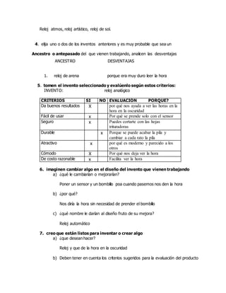 Reloj atmos, reloj artístico, reloj de sol.
4. elija uno o dos de los inventos anteriores y es muy probable que sea un
Ancestro o antepasado del que vienen trabajando, analicen las desventajas
ANCESTRO DESVENTAJAS
1. reloj de arena porque era muy duro leer la hora
5. tomen el invento seleccionado y evalúenlo según estos criterios:
INVENTO: reloj analógico
CRITERIOS SI NO EVALUACIÓN PORQUE?
Da buenos resultados X por qué nos ayuda a ver las horas en la
hora en la oscuridad
Fácil de usar x Por qué se prende solo con el sensor
Seguro x Puedes cortarte con las hojas
trituradoras
Durable x Porque se puede acabar la pila y
cambiar a cada rato la pila
Atractivo x por qué es moderno y parecido a los
otros
Cómodo X Por qué nos deja ver la hora
De costo razonable x Facilita ver la hora
6. imaginen cambiar algo en el diseño del invento que vienen trabajando
a) ¿qué le cambiarían o mejorarían?
Poner un sensor y un bombillo poa cuando pasemos nos den la hora
b) ¿por qué?
Nos diría la hora sin necesidad de prender el bombillo
c) ¿qué nombre le darían al diseño fruto de su mejora?
Reloj automático
7. creo que están listos para inventar o crear algo
a) ¿que desean hacer?
Reloj y que de la hora en la oscuridad
b) Deben tener en cuenta los criterios sugeridos para la evaluación del producto
 