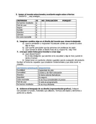5. tomen el invento seleccionado y evalúenlo según estos criterios:
INVENTO: __reloj analógico______________________________________________
CRITERIOS SI NO EVALUACIÓN PORQUE?
Da buenos resultados X
Fácil de usar X
Seguro X
Durable X
Atractivo X
Cómodo X
De costo razonable X
6. imaginen cambiar algo en el diseño del invento que vienen trabajando
a) ¿que le cambiarían o mejorarían? R/colocarle sonido que cuando se active
diga la hora
b) ¿por que?R/.para poder que las personas con problemas de visión
c) ¿que nombre le darían al diseño fruto de su mejora? R/. reloj TXW
7. creo que están listos para inventar o crear algo
a) ¿que desean hacer?
R/.el reloj inteligente que alumbre en la oscuridad y diga la hora cuando te
sienta el sensor
b) Deben tener en cuenta los criterios sugeridos para la evaluación del producto
Escriban al frente los requisitos que consideran fundamentales y que debe reunir su
creación.
CRITERIOS GENERALES REQUISITOS
Durabilidad Capacidad de pila
Comodidad Liviano y de fácil colocación
Atractivo Si tiene colores llamativos
Seguridad Es seguro
Costo razonable Si es muy considerable el precio
Fácil de usar Si solo es programarlo
Da buenos resultados Si es muy eficiente
8. elaboren el bosquejo de su diseño (representación grafica). Indiquen
Con precisión la función, materiales que utilizarán, forma(s) del objeto y elementos o
partes de su diseño.
 