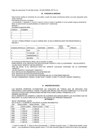 Pago de vacaciones 7% del total ventas =SI (D2>500000; D2*7%; 0).
20. FUNCION SI ANIDADA:
Esta función analiza el contenido de una celda, a partir de varias condiciones dando una sola respuesta entre
varias opciones.
Formula de la función si anidado:
= si (condición 1; resultado 1; si (con 2; resul 2; si (con 3; resul 3; resultado si no se cumple ninguna condición)))
Nota: en esta función se podrá plantear un máximo de 7 condiciones
Ejemplo 1
Complete la siguiente tabla
CODIGO NOMBRE
1
2
3
=SI (A2=1;"PABLO PEREZ"; SI (A2=2;"JORGE SAA"; SI (A2=3;"MARTHA DIAZ";"NO REGISTRADO")))
Ejemplo 2
CODIGO ARTICULO ARTICULO CANTIDAD OFERTA
TIPO DE
PAGO PRECIO
1 DVD 10
2 TV COLOR 3
3 GRABADORA 6
4 NEVERA 3
Si el artículo es DVD está en oferta y de lo contrario no oferta
PARA OFERTA: SI EL ARTICULO ES DVD COLOCAR “OFERTA” O DE LO CONTRARIO “ NO EN OFERTA”
=SI (B2="DVD";"OFERTA";"NO EN OFERTA")
TIPO DE PAGO: SI EL ARTICULO ESTA EN “OFERTA” COLOCAR “CONTADO” DE LO CONTRARIO
“CREDITO”
=SI (D2="OFERTA";"CONTADO";"CREDITO")
SI EL ARTICULO ES GRABADORA COLOCAR $250.000
SI EL ARTICULO ES DVD COLOCAR $100.000
SI EL ARTICULO ES TV COLOR COLOCAR $450.000 DE LO CONTRARIO $900.000
=SI (B2="GRABADORA";"250000"; SI (B2="DVD";"100000"; SI (B2="TV COLOR";"450000";"900000"))).
21. MACROS EN EXCEL
LAS MACROS PERMITEN AUTOMATIZAR UN CONJUNTO DE TAREAS QUE SE REALIZAN CON
FRECUENCIA. POR EJEMPLO, PUEDE UTILIZAR UNA MACRO PAR APLICAR FORMATOS A LA HOJA DE
CALCULO O EFECTUAR OPERACIONES ARITMETICAS COMO SUMAS, PROMEDIOS, ETC.
GRABAR UNA MACRO
EN EL MOMENTO DE GRABAR LA MACRO SE GUARDAN SECUENCIALMENTE LAS ACCIONES QUE SE
REALIZAN Y AL EJECUTARLA SE ACTIVA LA SECUENCIA DE ORDENES GRABADAS.
ACTIVIDAD 1:
INICIO- PROGRAMA –EXCEL
EN LA HOJA 1, ELABORE EL SIGUIENTE CUADRO INFORMATIVO
Año Sector publico Sector privado Total
Año Sector publico Sector privado Total
1995 1.456 1.356,20
1996 1.539,45 1.486,39
1997 1.678,42 1.597,39
1998 1.778,35 1.593,47
1999 1.652,67 1.587,39
2000 1.890,31 1.666,94
2001 1.967,39 1.994,39
1. Active la celda D2 2. Elija el menú herramientas 3. Señale la opción macro 4. Selecciones grabar nueva
macro… y se visualizara la ventana grabar macro 5. En este recuadro digite el nombre de la macro, por ejemplo,
 