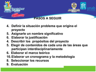 PASOS A SEGUIR  Definir la  situación problema  que origina el proyecto Asignarle un nombre significativo Elaborar la justificación 4.  Describir los  propósito s  del proyecto 5.  Elegir de contenidos de cada una de las áreas que participan interdisciplinariamente 6.  Elaborar el marco teórico Elaborar un cronograma y la metodología  8.  Seleccionar los recursos 9.  Evaluación 