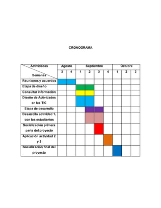 CRONOGRAMA 
Actividades 
Semanas 
Agosto Septiembre Octubre 
3 4 1 2 3 4 1 2 3 
Reuniones y acuerdos 
Etapa de diseño 
Consultar información 
Diseño de Actividades 
en las TIC 
Etapa de desarrollo 
Desarrollo actividad 1. 
con los estudiantes 
Socialización primera 
parte del proyecto 
Aplicación actividad 2 
y 3 
Socialización final del 
proyecto 
 