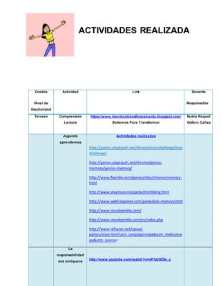 ACTIVIDADES REALIZADA 
Grados 
Nivel de 
Escolaridad 
Actividad Link Docente 
Responsable 
Tercero Comprensión 
Lectora 
https://www.lalecturatransformatuvida.blogspot.com/ 
Soñemos Para Transformar 
Nubia Raquel 
Gáfaro Cañas 
Jugando 
aprendemos 
Actividades realizadas 
http://games.playtouch.net/chrome/inca-challenge/inca-challenge/ 
http://games.playtouch.net/chrome/genius-memory/ 
genius-memory/ 
http://www.flyordie.com/games/sites/chrome/memory. 
html 
http://www.playmore.me/game/thimblerig.html 
http://www.webfungames.com/game/kids-memory.html 
http://www.mundoemilia.com/ 
http://www.mundoemilia.com/en/index.php 
http://www.ntfusion.net/casual-games/ 
slipe.html?utm_campaign=slipe&utm_medium=a 
pp&utm_source= 
La 
responsabilidad 
nos enriquece 
http://www.youtube.com/watch?v=nP7aIOZ5n_c 
 