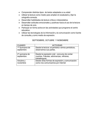 Comprender distintos tipos de textos adaptados a su edad
    Utilizar la lectura como medio para ampliar el vocabulario y fijar la
    ortografía correcta.
    Desarrollar habilidades de lectura crítica e interpretativa.
    Desarrollar actitudes emocionales y positivas hacia al uso de la lectura
    en tiempo de ocio.
    Participar en forma activa en las actividades que programe el centro
    educativo.
    Utilizar las tecnologías de la información y la comunicación como fuente
    de consulta y como medio de expresión.

                 SEPTIEMBRE, OCTUBRE Y NOBIEMBRE

CUANDO                                    ACTIVIDAD
1ª Quincena de       Desde la lectura: el periódico vemos periódicos,
septiembre           observamos sus partes.
                     .
2º quincena de       Desde la expresión oral: concurso de contar
septiembre           cuentos. Fabulas, adivinanzas, refranes,
                     trabalenguas.
Octubre y            Desde otras formas de expresión y comunicación:
noviembre            como nos comunicamos por internet
 