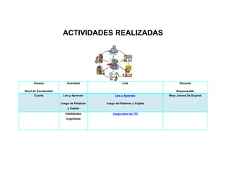 ACTIVIDADES REALIZADAS 
Grados 
Nivel de Escolaridad 
Actividad Link Docente 
Responsable 
Cuarto Leo y Aprendo 
Juego de Palabras 
y Coplas 
Leo y Aprendo 
Juego de Palabras y Coplas 
Mary Jaimes De Espinel 
Habilidades 
Cognitivas 
Juego para las TIC 
 