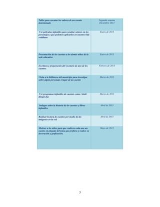 Taller para rescatar los valores de un cuento            Segunda semana
determinado                                              Diciembre 2012


 Ver películas infantiles para resaltar valores en los   Enero de 2013
personajes y que podemos aplicarlos en nuestra vida
cotidiana




Presentación de los cuentos a los demás niños de la      Enero de 2013
sede educativa


Escritura y preparación del recetario de uno de los      Febrero de 2013
cuentos.


Visita a la biblioteca del municipio para investigar     Marzo de 2013
sobre algún personaje o lugar de un cuento




 Ver programas infantiles de cuentos como ( tinki        Marzo de 2013
dinqui du)


 Indagar sobre la historia de los cuentos y libros        Abril de 2013
infantiles.


Realizar lectura de cuentos por medio de las              Abril de 2013
imágenes en la red


Motivar a los niños para que realicen cada uno un         Mayo de 2013
cuento en plegado del tema que prefiera y realice su
decoración y graficación.




                                           7
 