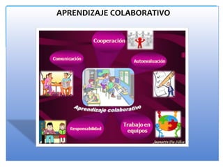 APRENDIZAJE COLABORATIVO
 