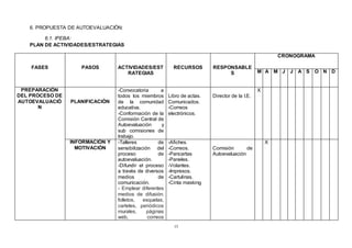 13
6. PROPUESTA DE AUTOEVALUACIÓN:
6.1. IPEBA:
PLAN DE ACTIVIDADES/ESTRATEGIAS
FASES PASOS ACTIVIDADES/EST
RATEGIAS
RECURSOS RESPONSABLE
S
CRONOGRAMA
M A M J J A S O N D
PREPARACIÓN
DEL PROCESO DE
AUTOEVALUACIÓ
N
PLANIFICACIÓN
-Convocatoria a
todos los miembros
de la comunidad
educativa.
-Conformación de la
Comisión Central de
Autoevaluación y
sub comisiones de
trabajo.
Libro de actas.
Comunicados.
-Correos
electrónicos.
Director de la I.E.
X
INFORMACIÓN Y
MOTIVACIÓN
-Talleres de
sensibilización del
proceso de
autoevaluación.
-Difundir el proceso
a través de diversos
medios de
comunicación.
- Emplear diferentes
medios de difusión:
folletos, esquelas,
carteles, periódicos
murales, páginas
web, correos
-Afiches.
-Correos.
-Pancartas
-Paneles.
-Volantes.
-Impresos.
-Cartulinas.
-Cinta masking
Comisión de
Autoevaluación
X
 