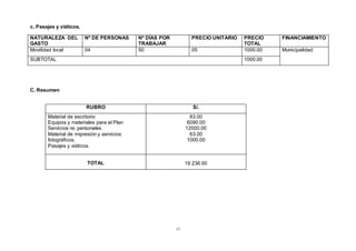 17
c. Pasajes y viáticos.
NATURALEZA DEL
GASTO
Nº DE PERSONAS Nº DÍAS POR
TRABAJAR
PRECIO UNITARIO PRECIO
TOTAL
FINANCIAMIENTO
Movilidad local 04 50 05 1000.00 Municipalidad
SUBTOTAL 1000.00
C. Resumen
RUBRO S/.
Material de escritorio
Equipos y materiales para el Plan
Servicios no personales
Material de impresión y servicios
fotográficos.
Pasajes y viáticos.
83.00
6090.00
12000.00
63.00
1000.00
TOTAL 19 236.00
 