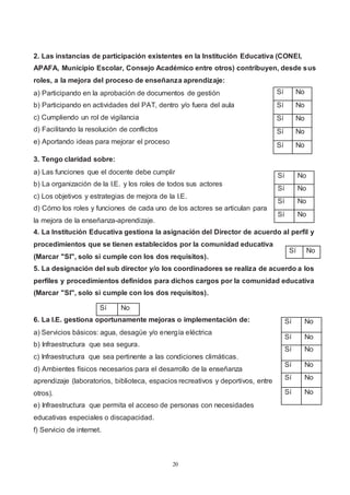 20
2. Las instancias de participación existentes en la Institución Educativa (CONEI,
APAFA, Municipio Escolar, Consejo Académico entre otros) contribuyen, desde sus
roles, a la mejora del proceso de enseñanza aprendizaje:
a) Participando en la aprobación de documentos de gestión
b) Participando en actividades del PAT, dentro y/o fuera del aula
c) Cumpliendo un rol de vigilancia
d) Facilitando la resolución de conflictos
e) Aportando ideas para mejorar el proceso
3. Tengo claridad sobre:
a) Las funciones que el docente debe cumplir
b) La organización de la I.E. y los roles de todos sus actores
c) Los objetivos y estrategias de mejora de la I.E.
d) Cómo los roles y funciones de cada uno de los actores se articulan para
la mejora de la enseñanza-aprendizaje.
4. La Institución Educativa gestiona la asignación del Director de acuerdo al perfil y
procedimientos que se tienen establecidos por la comunidad educativa
(Marcar "SI", solo si cumple con los dos requisitos).
5. La designación del sub director y/o los coordinadores se realiza de acuerdo a los
perfiles y procedimientos definidos para dichos cargos por la comunidad educativa
(Marcar "SI", solo si cumple con los dos requisitos).
6. La I.E. gestiona oportunamente mejoras o implementación de:
a) Servicios básicos: agua, desagüe y/o energía eléctrica
b) Infraestructura que sea segura.
c) Infraestructura que sea pertinente a las condiciones climáticas.
d) Ambientes físicos necesarios para el desarrollo de la enseñanza
aprendizaje (laboratorios, biblioteca, espacios recreativos y deportivos, entre
otros).
e) Infraestructura que permita el acceso de personas con necesidades
educativas especiales o discapacidad.
f) Servicio de internet.
Sí No
Sí No
Sí No
Sí No
Sí No
Sí No
Sí No
Sí No
Sí No
Sí No
Sí No
Sí No
Sí No
Sí No
Sí No
Sí No
Sí No
 