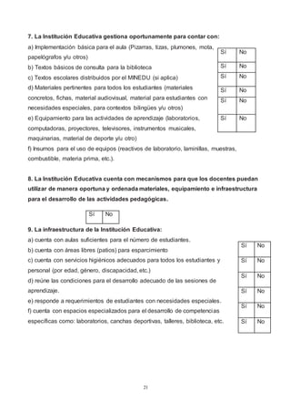 21
7. La Institución Educativa gestiona oportunamente para contar con:
a) Implementación básica para el aula (Pizarras, tizas, plumones, mota,
papelógrafos y/u otros)
b) Textos básicos de consulta para la biblioteca
c) Textos escolares distribuidos por el MINEDU (si aplica)
d) Materiales pertinentes para todos los estudiantes (materiales
concretos, fichas, material audiovisual, material para estudiantes con
necesidades especiales, para contextos bilingües y/u otros)
e) Equipamiento para las actividades de aprendizaje (laboratorios,
computadoras, proyectores, televisores, instrumentos musicales,
maquinarias, material de deporte y/u otro)
f) Insumos para el uso de equipos (reactivos de laboratorio, laminillas, muestras,
combustible, materia prima, etc.).
8. La Institución Educativa cuenta con mecanismos para que los docentes puedan
utilizar de manera oportuna y ordenada materiales, equipamiento e infraestructura
para el desarrollo de las actividades pedagógicas.
9. La infraestructura de la Institución Educativa:
a) cuenta con aulas suficientes para el número de estudiantes.
b) cuenta con áreas libres (patios) para esparcimiento
c) cuenta con servicios higiénicos adecuados para todos los estudiantes y
personal (por edad, género, discapacidad, etc.)
d) reúne las condiciones para el desarrollo adecuado de las sesiones de
aprendizaje.
e) responde a requerimientos de estudiantes con necesidades especiales.
f) cuenta con espacios especializados para el desarrollo de competencias
específicas como: laboratorios, canchas deportivas, talleres, biblioteca, etc.
Sí No
Sí No
Sí No
Sí No
Sí No
Sí No
Sí No
Sí No
Sí No
Sí No
Sí No
Sí No
Sí No
 