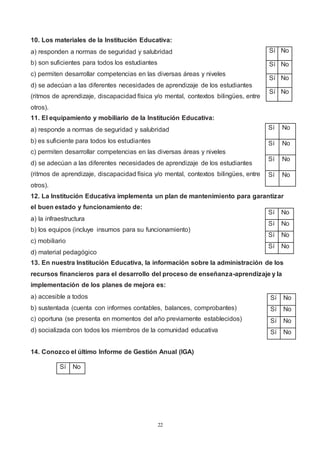 22
10. Los materiales de la Institución Educativa:
a) responden a normas de seguridad y salubridad
b) son suficientes para todos los estudiantes
c) permiten desarrollar competencias en las diversas áreas y niveles
d) se adecúan a las diferentes necesidades de aprendizaje de los estudiantes
(ritmos de aprendizaje, discapacidad física y/o mental, contextos bilingües, entre
otros).
11. El equipamiento y mobiliario de la Institución Educativa:
a) responde a normas de seguridad y salubridad
b) es suficiente para todos los estudiantes
c) permiten desarrollar competencias en las diversas áreas y niveles
d) se adecúan a las diferentes necesidades de aprendizaje de los estudiantes
(ritmos de aprendizaje, discapacidad física y/o mental, contextos bilingües, entre
otros).
12. La Institución Educativa implementa un plan de mantenimiento para garantizar
el buen estado y funcionamiento de:
a) la infraestructura
b) los equipos (incluye insumos para su funcionamiento)
c) mobiliario
d) material pedagógico
13. En nuestra Institución Educativa, la información sobre la administración de los
recursos financieros para el desarrollo del proceso de enseñanza-aprendizaje y la
implementación de los planes de mejora es:
a) accesible a todos
b) sustentada (cuenta con informes contables, balances, comprobantes)
c) oportuna (se presenta en momentos del año previamente establecidos)
d) socializada con todos los miembros de la comunidad educativa
14. Conozco el último Informe de Gestión Anual (IGA)
Sí No
Sí No
Sí No
Sí No
Sí No
Sí No
Sí No
Sí No
Sí No
Sí No
Sí No
Sí No
Sí No
Sí No
Sí No
Sí No
Sí No
 