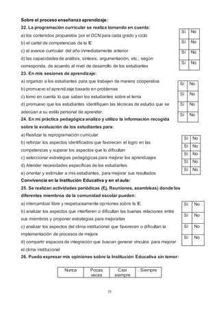 25
Sobre el proceso enseñanza aprendizaje:
22. La programación curricular se realiza tomando en cuenta:
a) los contenidos propuestos por el DCN para cada grado y ciclo
b) el cartel de competencias de la IE
c) el avance curricular del año inmediatamente anterior
d) las capacidades de análisis, síntesis, argumentación, etc.; según
corresponda, de acuerdo al nivel de desarrollo de los estudiantes
23. En mis sesiones de aprendizaje:
a) organizo a los estudiantes para que trabajen de manera cooperativa
b) promuevo el aprendizaje basado en problemas
c) tomo en cuenta lo que saben los estudiantes sobre el tema
d) promuevo que los estudiantes identifiquen las técnicas de estudio que se
adecúan a su estilo personal de aprender.
24. En mi práctica pedagógica analizo y utilizo la información recogida
sobre la evaluación de los estudiantes para:
a) Realizar la reprogramación curricular
b) reforzar los aspectos identificados que favorecen el logro en las
competencias y superar los aspectos que lo dificultan
c) seleccionar estrategias pedagógicas para mejorar los aprendizajes
d) Atender necesidades específicas de los estudiantes
e) orientar y estimular a mis estudiantes, para mejorar sus resultados
Convivencia en la Institución Educativa y en el aula:
25. Se realizan actividades periódicas (Ej. Reuniones, asambleas) donde los
diferentes miembros de la comunidad escolar pueden:
a) intercambiar libre y respetuosamente opiniones sobre la IE
b) analizar los aspectos que interfieren o dificultan las buenas relaciones entre
sus miembros y proponer estrategias para mejorarlas
c) analizar los aspectos del clima institucional que favorecen o dificultan la
implementación de procesos de mejora
d) compartir espacios de integración que buscan generar vínculos para mejorar
el clima institucional
26. Puedo expresar mis opiniones sobre la Institución Educativa sin temor:
Sí No
Sí No
Sí No
Sí No
Sí No
Sí No
Sí No
Sí No
Sí No
Sí No
Sí No
Sí No
Sí No
Sí No
Sí No
Sí No
Sí No
Nunca Pocas
veces
Casi
siempre
Siempre
 