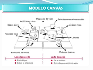 MODELO CANVAS

 