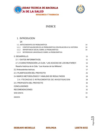 UNIVERSIDAD TECNICA DE MACHALA
AREA DE LA SALUD
BIOQUIMICA Y FARMACIA
SERRANO MICHELLE BIOLOGIA LISETH RUIZ
Página13
INDICE
1. INTRODUCION
14
1.1. ANTECENDENTES DE PROBLEMÁTICA 14
1.1.1 CONTEXTUALIZACION DE LA PROBLEMÁTICA CON RELACION A SU HISTORIA 14
1.1.2 IMPORTANCIA SOCIAL SOBRE LA PROBLEMÁTICA 14
1.1.3 REFERENCIAS UNIVERSALES SOBRE LA PROBLEMÁTICA
2. DESARROLLO. 15
2.1.1 DATOS INFORMATIVOS. 15
2.1.2 CARACTERIZACIÓN LA CLDA. “LAS ACACIAS DE LOS MILITARES”. 16
Reseña histórica de la Cdla. “Las Acacias de los Militares”. 16
2.2 Antecedentes teóricos. 17
2.3. PLANIFICACIÓN DEL PROYECTO 26
2.4 MARCO METODOLÓGICO Y ANÁLISIS DE RESULTADOS 28
2.4.1TECNICAS E INTRUCMENTOS DE INVESTIGACION 28
2.5. PROPUESTA DEL PROYECTO 30
CONCLUSIONES 31
RECOMENDACIONES 32
WEB GRAFIA 33
ANEXOS 34
 