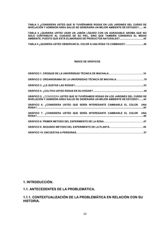 TABLA 3 ¿CONSIDERA USTED QUE SI TUVIÉRAMOS ROSAS EN LOS JARDINES DEL CURSO DE
NIVELACIÓN Y ADMISIÓN ÁREA SALUD SE GENERARÍA UN MEJOR AMBIENTE DE ESTUDIO?...... 44
TABLA 4 ¿QUISIERA USTED USAR UN JABÓN LÍQUIDO CON UN AGRADABLE AROMA QUE NO
SOLO CONTRIBUYE AL CUIDADO DE SU PIEL, SINO QUE TAMBIÉN CONSERVA EL MEDIO
AMBIENTE, PUESTO QUE ESTÁ ELABORADO DE PRODUCTOS NATURALES?...................................45
TABLA 5 ¿QUISIERA USTED OBSERVAR EL COLOR A UNA ROSA YA CAMBIADO?...........................46

ÍNDICE DE GRÁFICOS

GRÁFICO 1: CROQUIS DE LA UNIVERSIDAD TÉCNICA DE MACHALA……………………….….……..…16
GRÁFICO 2: ORGANIGRAMA DE LA UNIVERSIDAD TÉCNICA DE MACHALA…………………………….19
GRÁFICO 3: ¿LE GUSTAS LAS ROSAS?.....................................................................................................43
GRÁFICO 4: ¿CULTIVA USTED ROSAS EN SU HOGAR?...........................................................................44
GRÁFICO 5: ¿CONSIDERA USTED QUE SI TUVIÉRAMOS ROSAS EN LOS JARDINES DEL CURSO DE
NIVELACIÓN Y ADMISIÓN ÁREA SALUD SE GENERARÍA UN MEJOR AMBIENTE DE ESTUDIO?.......44
GRÁFICO 6: ¿CONSIDERA USTED QUE SERÍA INTERESANTE CAMBIARLE EL COLOR UNA
ROSA?.............................................................................................................................................................45
GRÁFICO 7: ¿CONSIDERA USTED QUE SERÍA INTERESANTE CAMBIARLE EL COLOR UNA
ROSA?.............................................................................................................................................................46
GRÁFICO 8: PRIMER METODO DEL EXPERIMENTO DE LA ROSA………………………………………….47
GRÁFICO 9: SEGUNDO METODO DEL EXPERIMENTO DE LA PLANTA………………………..….………49
GRÁFICO 10: ENCUESTAS A PERSONAS………………………………………………………………….…….57

1. INTRODUCCIÓN.
1.1. ANTECEDENTES DE LA PROBLEMÁTICA.
1.1.1. CONTEXTUALIZACIÓN DE LA PROBLEMÁTICA EN RELACIÓN CON SU
HISTORIA.

10

 