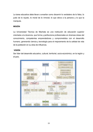 La tarea educativa debe llevar a enseñar como discernir lo verdadero de lo falso, lo
justo de lo injusto, lo moral de lo inmoral, lo que eleva a la persona y lo que la
manipula.
MISIÓN
La Universidad Técnica de Machala es una institución de educación superior
orientada a la docencia, que forma y perfecciona profesionales en diversas áreas del
conocimiento, competentes emprendedores y comprometidos con el desarrollo
humano, generando ciencia y tecnología para el mejoramiento de la calidad de vida
de la población en su área de influencia.
VISIÓN
Ser líder del desarrollo educativo, cultural, territorial, socio-económico, en la región y
el país.

19

 