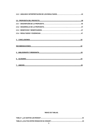 2.4.3 ANÁLISIS E INTERPRETACIÓN DE LOS RESULTADOS…………………………………..………...42

2.5 PROPUESTA DEL PROYECTO……………………………………………………………………..……….46
2.5.1 DESCRIPCIÓN DE LA PROPUESTA…………………………………………………..…………………46
2.5.2 DESARROLLO DE LA PROPUESTA…………………………………………..…………………………47
2.5.3 BENEFICIOS Y BENEFICIARIOS……………………………………………………..…………………..47
2.5.4 RESULTADOS Y EVIDENCIAS……………………………………………………………………………47

3. CONCLUSIONES…………………………………………………………………………………….…………52

RECOMENDACIONES……………………………………………………………………………………………..52

5. BIBLIOGRAFÍA Y WEBGRAFÍA………………………………………………………………….…………..52

6. GLOSARIO………………………………………………………………………………………………………53

7. ANEXOS……………………………………………………………………………………………….…………54

ÍNDICE DE TABLAS.

TABLA 1 ¿LE GUSTAS LAS ROSAS?..........................................................................................................43
TABLA 2 ¿CULTIVA ESTED ROSAS EN SU HOGAR?................................................................................43

9

 