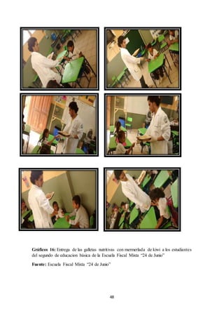 Gráficos 16: Entrega de las galletas nutritivas con mermerlada de kiwi a los estudiantes 
del segundo de educacion básica de la Escuela Fiscal Mixta “24 de Junio” 
Fuente: Escuela Fiscal Mixta “24 de Junio” 
48 
 