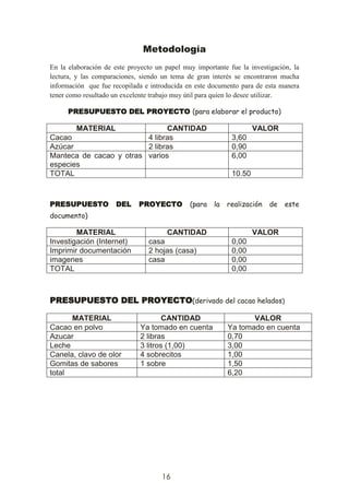 16
Metodología
En la elaboración de este proyecto un papel muy importante fue la investigación, la
lectura, y las comparaciones, siendo un tema de gran interés se encontraron mucha
información que fue recopilada e introducida en este documento para de esta manera
tener como resultado un excelente trabajo muy útil para quien lo desee utilizar.
PRESUPUESTO DEL PROYECTO (para elaborar el producto)
MATERIAL CANTIDAD VALOR
Cacao 4 libras 3,60
Azúcar 2 libras 0,90
Manteca de cacao y otras
especies
varios 6,00
TOTAL 10.50
PRESUPUESTO DEL PROYECTO (para la realización de este
documento)
MATERIAL CANTIDAD VALOR
Investigación (Internet) casa 0,00
Imprimir documentación 2 hojas (casa) 0,00
imagenes casa 0,00
TOTAL 0,00
PRESUPUESTO DEL PROYECTO(derivado del cacao helados)
MATERIAL CANTIDAD VALOR
Cacao en polvo Ya tomado en cuenta Ya tomado en cuenta
Azucar 2 libras 0,70
Leche 3 litros (1,00) 3,00
Canela, clavo de olor 4 sobrecitos 1,00
Gomitas de sabores 1 sobre 1,50
total 6,20
 