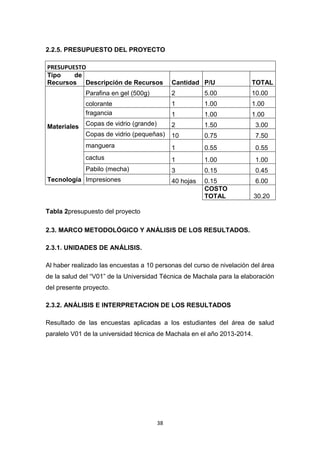 2.2.5. PRESUPUESTO DEL PROYECTO
PRESUPUESTO
Tipo
de
Recursos Descripción de Recursos

TOTAL

Parafina en gel (500g)

2

5.00

10.00

colorante
fragancia

1

1.00

1.00

1

1.00

1.00

Copas de vidrio (grande)

2

1.50

3.00

Copas de vidrio (pequeñas)

10

0.75

7.50

manguera

1

0.55

0.55

cactus

1

1.00

1.00

Pabilo (mecha)

Materiales

Cantidad P/U

3

0.15

0.45

40 hojas

0.15
COSTO
TOTAL

6.00

Tecnología Impresiones

30.20

Tabla 2presupuesto del proyecto
2.3. MARCO METODOLÓGICO Y ANÁLISIS DE LOS RESULTADOS.
2.3.1. UNIDADES DE ANÁLISIS.
Al haber realizado las encuestas a 10 personas del curso de nivelación del área
de la salud del “V01” de la Universidad Técnica de Machala para la elaboración
del presente proyecto.
2.3.2. ANÁLISIS E INTERPRETACION DE LOS RESULTADOS
Resultado de las encuestas aplicadas a los estudiantes del área de salud
paralelo V01 de la universidad técnica de Machala en el año 2013-2014.

38

 