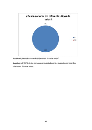 ¿Desea conocer los diferentes tipos de
velas?
0%

SI

NO

100%

Grafico 7¿Desea conocer los diferentes tipos de velas?
Análisis: el 100% de las personas encuestadas si les gustarían conocer los
diferentes tipos de velas.

43

 