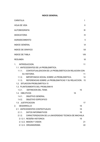 INDICE GENERAL
CARATULA

I

HOJA DE VIDA

II

AUTOBIOGRAFIA

III

DEDICATORIA

IV

AGRADECIMIENTO

V

INDICE GENERAL

VI

INDICE DE GRAFICO

VII

INDICE DE TABLA

VIII

RESUMEN
1.

IX

INTRODUCCION.

11

1.1. ANTECEDENTES DE LA PROBLEMÁTICA.
1.1.1.

CONTEXTUALIZACION DE LA PROBLEMÁTICA EN RELACION CON

SU HISTORIA.

11

1.1.2.

IMPORTANCIA SOCIAL SOBRE LA PROBLEMÁTICA.

14

1.1.3.

REFERENCIAS SOBRE LA PROBLEMATICAS Y SU RELACCION. 15

1.2. SITUACION PROBLEMÁTICA.15
1.3. PLANTEAMIENTO DEL PROBLEMA16
1.3.1.

DEFINICION DEL TEMA

16

1.4. OBEJTIVOS
1.4.1.

OBJETIVO GENERAL

1.4.2.

16

OBJETIVO ESPECIFICO

1.5. JUSTIFICACION
2.

17

DESARROLLO

18

2.1. ANTECEDENTES CONTEXTUALES

18

2.1.1.

DATOS INFORMATIVOS

18

2.1.2.

CARACTERIZACION DE LA UNIVERSIDAD TECNICA DE MACHALA

2.1.2.1. RESEÑA HISTORICA

19

2.1.2.2. MISION Y VISION

21

2.1.2.3. ORGANIGRAMA

22

8

 