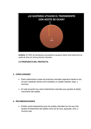 Análisis: El 100% de estudiantes encuestados le gustaría utilizar este tratamiento de
aceite de oliva con otros productos naturales.
2.5 PROPUESTA DEL PROYECTO.
3. CONCLUSIONES
Estos tratamientos a base de productos naturales regeneran desde la raíz
al cuero cabelludo dando como resultado un cabello radiante, largo y
hermoso.
En este proyecto hay varios tratamientos naturales que ayudara al rápido
crecimiento del cabello.
4. RECOMENDACIONES.
Existen varios tratamientos pero los aceites naturales son los que más
ayudan al tratamiento del cabello como los de coco, aguacate, oliva, y
muchos más.
SI
100%
NO
0%
¿LE GUSTARIA UTILIZAR EL TRATAMIENTO
CON ACEITE DE OLIVA?
 