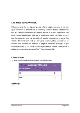 Proyecto de aula Página 17
5.4.2 MODO DE PREPARACION.
Colocamos una olla con agua a que se caliente luego encima de la olla con
agua colocamos la otra olla con la vaselina y hacemos derretir a baño maría
una vez derretido la vaselina procedemos a poner el alcanfor dejamos un rato
hasta que se disuelva esto hará que la vaselina se vuelva bien clara es decir
casi transparente, una vez derretido el alcanfor procedemos a poner los
cristales de mentol esto hará que se vuelva un olor fuerte y una vez que se
disuelva todo ponemos las hojas de la ortiga un rato hasta que salga lo que
contiene la ortiga, y por ultimo ponemos el colorante y luego procedemos a
colocar en unos recipientes pequeños. Y dejar que se enfrié.
6.5 ENCUESTAS
1. tiene usted conocimiento acerca del mentol de ortiga.
NUMERO DE PERSONAS
RESPUESTAS
18
SI 5
NO 13
GRAFICO 1
 