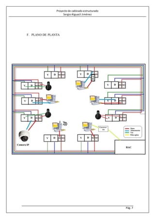 Proyecto de cableado estructurado
Sergio Alguacil Jiménez
Pág. 7
F. PLANO DE PLANTA
 