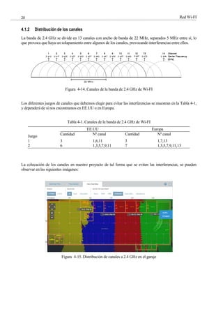 Red Wi-FI
20
4.1.2 Distribución de los canales
La banda de 2.4 GHz se divide en 13 canales con ancho de banda de 22 MHz, separados 5 MHz entre sí, lo
que provoca que haya un solapamiento entre algunos de los canales, provocando interferencias entre ellos.
Figura 4-14. Canales de la banda de 2.4 GHz de Wi-FI
Los diferentes juegos de canales que debemos elegir para evitar las interferencias se muestran en la Tabla 4-1,
y dependerá de si nos encontramos en EE.UU o en Europa.
Tabla 4-1. Canales de la banda de 2.4 GHz de Wi-FI
Juego
EE.UU Europa
Cantidad Nº canal Cantidad Nº canal
1 3 1,6,11 3 1,7,13
2 6 1,3,5,7,9,11 7 1,3,5,7,9,11,13
La colocación de los canales en nuestro proyecto de tal forma que se eviten las interferencias, se pueden
observar en las siguientes imágenes:
Figura 4-15. Distribución de canales a 2.4 GHz en el garaje
 