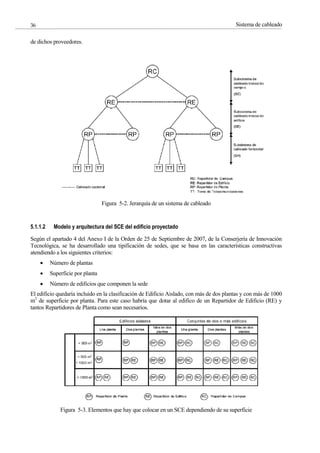 Sistema de cableado
36
de dichos proveedores.
Figura 5-2. Jerarquía de un sistema de cableado
5.1.1.2 Modelo y arquitectura del SCE del edificio proyectado
Según el apartado 4 del Anexo I de la Orden de 25 de Septiembre de 2007, de la Conserjería de Innovación
Tecnológica, se ha desarrollado una tipificación de sedes, que se basa en las características constructivas
atendiendo a los siguientes criterios:
Número de plantas
Superficie por planta
Número de edificios que componen la sede
El edificio quedaría incluido en la clasificación de Edificio Aislado, con más de dos plantas y con más de 1000
m2
de superficie por planta. Para este caso habría que dotar al edifico de un Repartidor de Edificio (RE) y
tantos Repartidores de Planta como sean necesarios.
Figura 5-3. Elementos que hay que colocar en un SCE dependiendo de su superficie
 