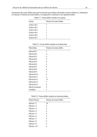 39
Proyecto de cableado estructurado para un edificio de oficinas
colocaremos dos tomas dobles para que las personas que trabajen allí puedan conectar teléfonos y ordenadores
si lo desean. El número de tomas dobles y su asignación se muestran en las siguientes tablas:
Tabla 5-1. Tomas dobles situadas en el garaje
Garaje Número de tomas dobles
Archivo B-2 1
Archivo B-3 1
Archivo B-4 1
Archivo B-5 1
Archivo B-6 1
Archivo B-7 1
Tabla 5-2. Tomas dobles situadas en la planta baja
Planta Baja Número de tomas dobles
Oficina B-1 7
Oficina B-2 4
Oficina B-3 4
Oficina B-4 4
Oficina B-5 4
Oficina B-6 4
Oficina B-7 4
Oficina B-8 6
Oficina B-9 6
Oficina B-10 6
Oficina B-11 6
Oficina B-12 15
Oficina B-13 7
Oficina B-14 9
Sala de reuniones 4
Vestíbulo 2
Tabla 5-3. Tomas dobles situadas en la primera planta
Planta Primera Número de tomas dobles
Oficina 1-1 10
Oficina 1-2 4
Oficina 1-3 4
Oficina 1-4 4
Oficina 1-5 4
Oficina 1-6 4
Oficina 1-7 9
Oficina 1-8 6
Oficina 1-9 6
Oficina 1-10 6
 