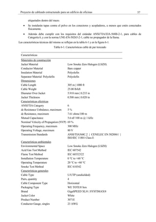 57
Proyecto de cableado estructurado para un edificio de oficinas
etiquetados dentro del mazo.
Se instalarán tapas contra el polvo en los conectores y acopladores, a menos que estén conectados
físicamente.
Además debe cumplir con los requisitos del estándar ANSI/TIA/EIA-568B-2-1, para cables de
Categoría 6, y con la norma UNE-EN-50265-2-1, cable no propagador de la llama.
Las características técnicas del mismo se reflejan en la tabla 6-1 y en la figura 6-1.
Tabla 6-1. Características cable de par trenzado
Características
Materiales de construcción
Jacket Material
Conductor Material
Insulation Material
Separator Material Polyolefin
Low Smoke Zero Halogen (LSZH)
Bare copper
Polyolefin
Polyolefin
Dimensiones
Cable Length
Cable Weight
Diameter Over Jacket
Jacket Thickness
305 m | 1000 ft
25.00 lb/kft
5.918 mm | 0.233 in
0.508 mm | 0.020 in
Características eléctricas
ANSI/TIA Category
dc Resistance Unbalance, maximum
dc Resistance, maximum
Mutual Capacitance
Nominal Velocity of Propagation (NVP)
Operating Frequency, maximum
Operating Voltage, maximum
Transmission Standards
6
5 %
7.61 ohms/100 m
5.6 nF/100 m @ 1 kHz
69 %
300 MHz
80 V
ANSI/TIA568C.2 | CENELEC EN 5028861 |
ISO/IEC 11801 Class E
Características ambientales
Environmental Space
Acid Gas Test Method
Flame Test Method
Installation Temperature
Operating Temperature
Smoke Test Method
Low Smoke Zero Halogen (LSZH)
IEC 607542
IEC 60332322
0 °C to +60 °C
20 °C to +60 °C
IEC 610342
Características generales
Cable Type
Pairs, quantity
Cable Component Type
Packaging Type
Brand
Jacket Color
Product Number
Conductor Gauge, singles
U/UTP (unshielded)
4
Horizontal
WE TOTE® box
GigaSPEED XL® | SYSTIMAX®
White
3071E
23 AWG
 